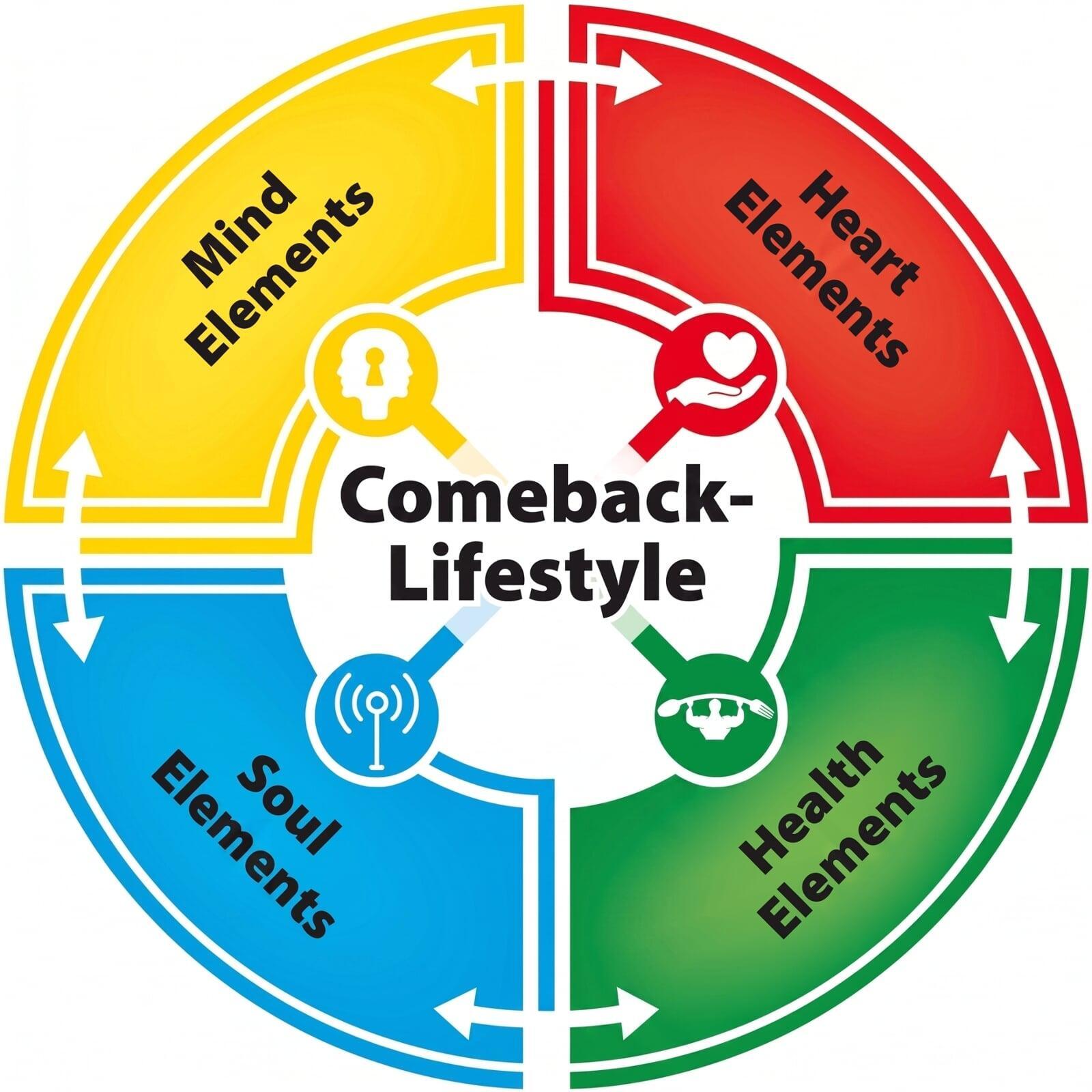 Comeback-Lifestyle
